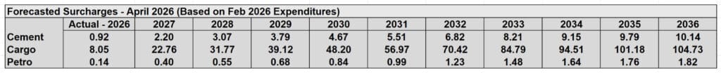 Forcecasted Surcharges April2026
