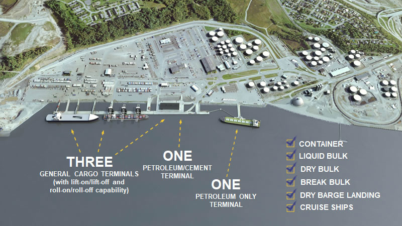 Port Facilities